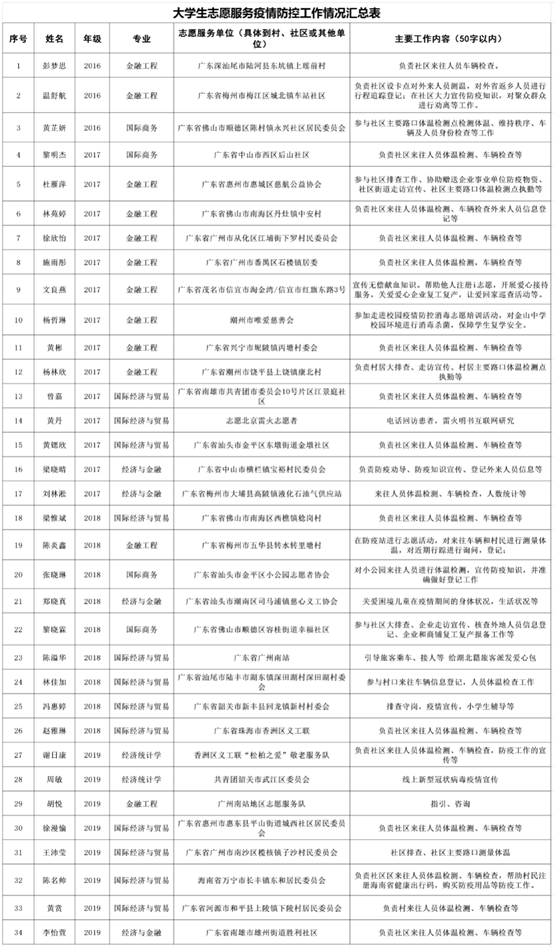 说明:F:\学生工作\网站建设\微信图片_20200618164936.png